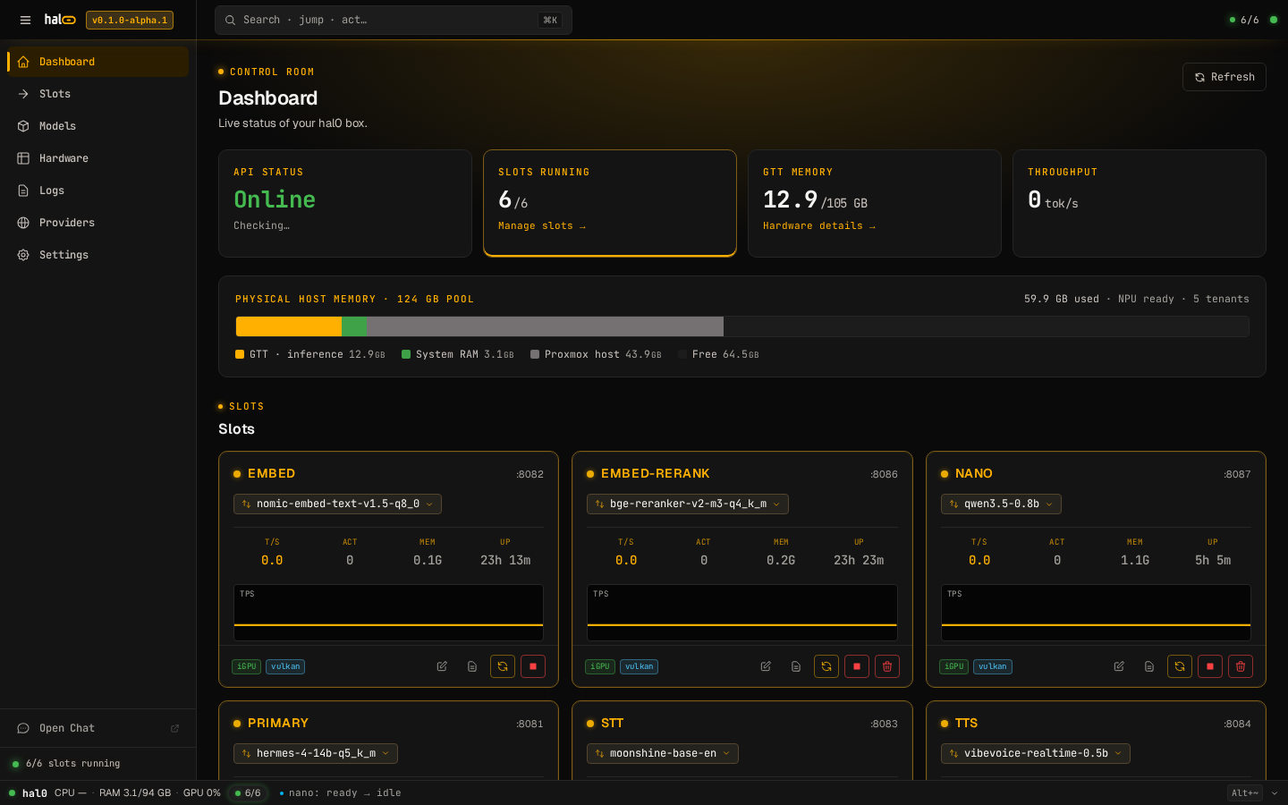 hal0 dashboard at / showing KPI row (API, Slots, Memory, Throughput), the unified-memory bar with GTT inference and Proxmox host segments, and the slot grid below.